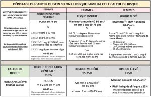 Cliquer sur le tableau pour l'agrandir
